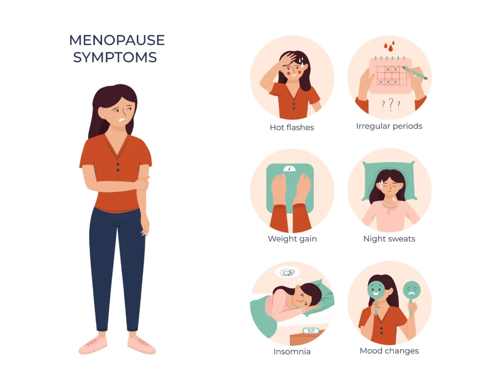 A visual representation of menopause symptoms, including hot flashes, night sweats, and mood swings.