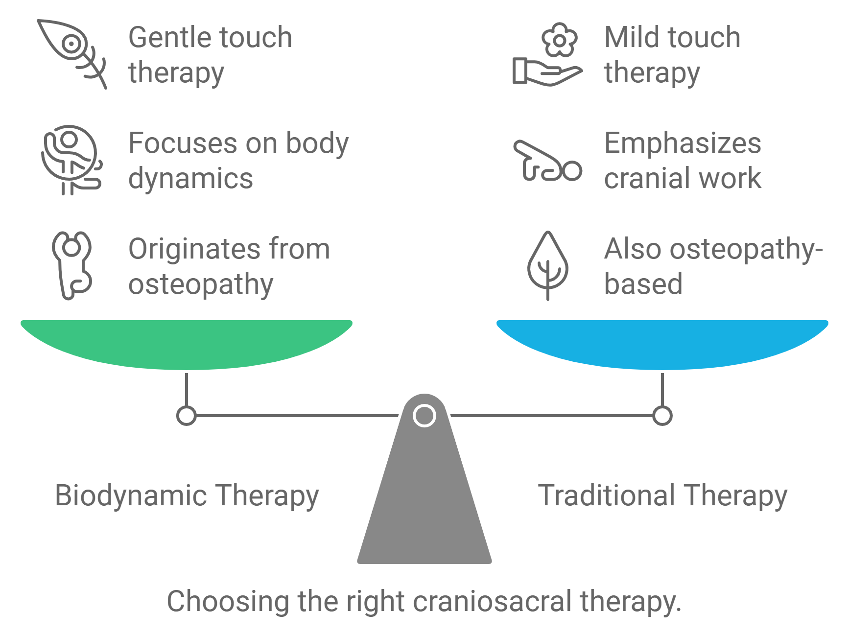  A diagram illustrating the Shoulder Bursitis, Functions, Simptoms & pain Causes