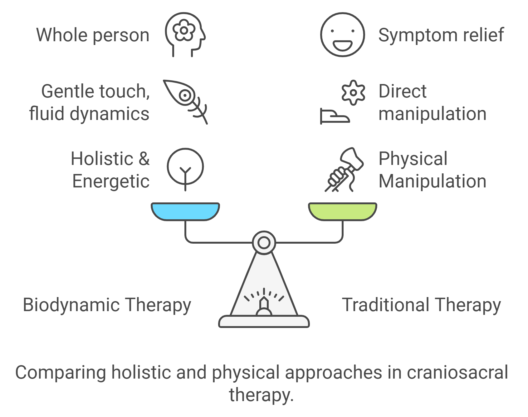  A diagram illustrating the Shoulder Bursitis, Functions, Simptoms & pain Causes